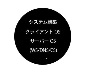 システム構築・(WS/DNS/CS)